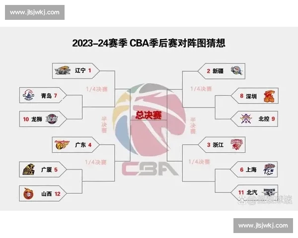CBA季后赛对阵形势深度分析