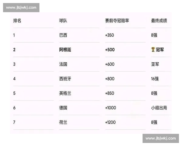 世界杯夺冠热门最新排名:数据揭示谁是最强黑马_20260523195201