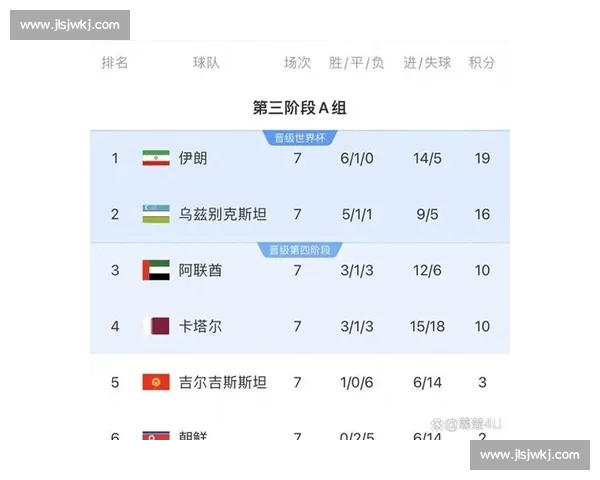 世界杯最新动态：赛事日程、比分与晋级球队全解析